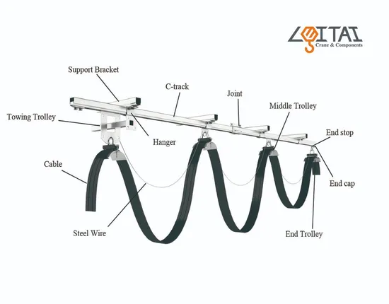 Accesorio de soporte C40 del sistema de festón Accesorios de puente grúa